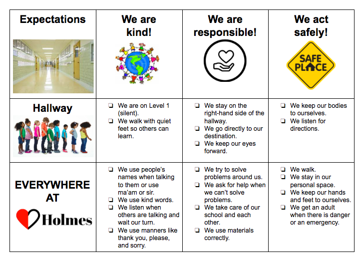 diagram showing the kind, responsible, and safe actions